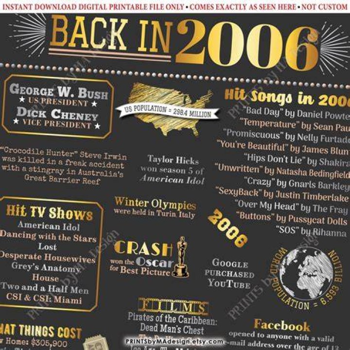 2006's 'Taylor Swift' debut album
