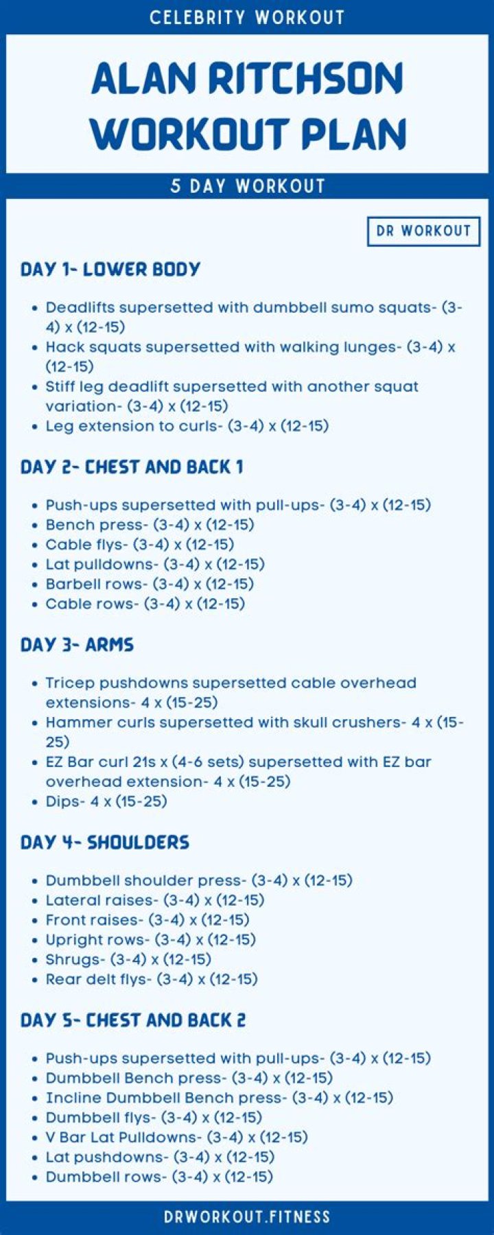 Alan Ritchson Diet Plan