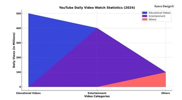 FateofDestinee video statistics