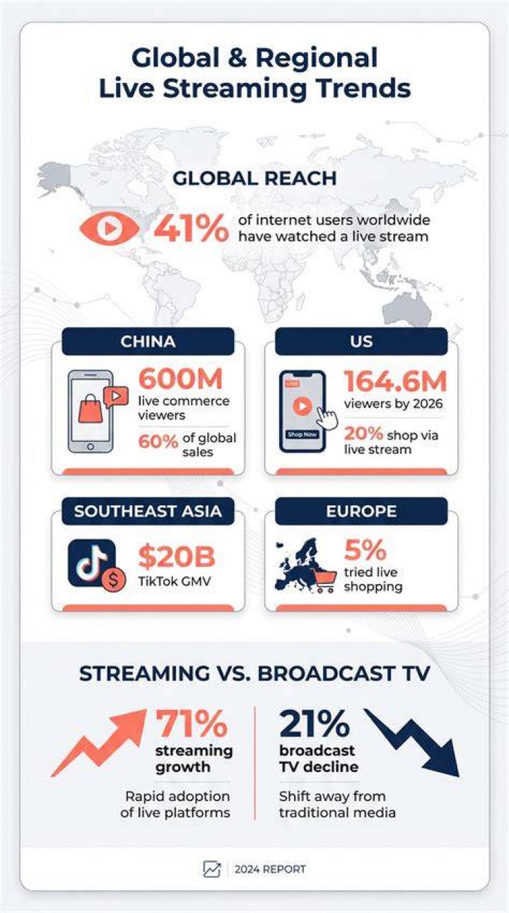 Freezai Live video statistics