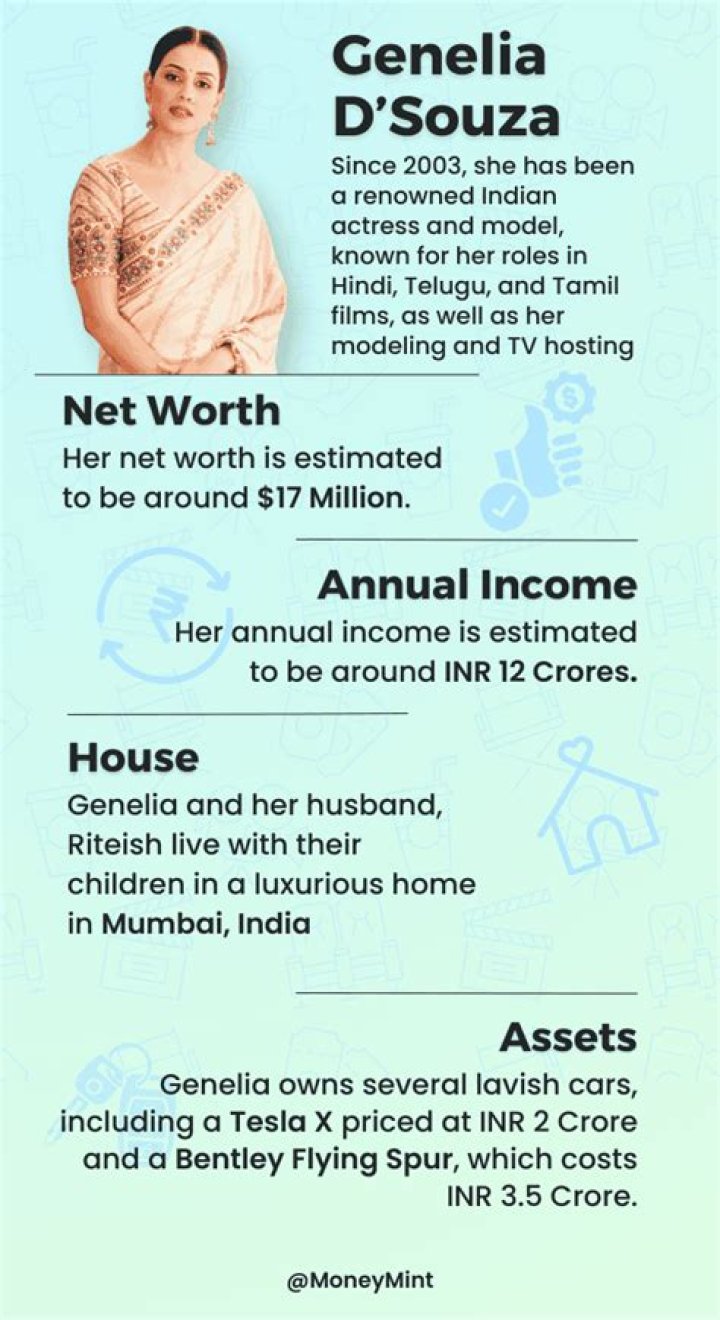 Genelia D&rsquo;Souza Net Worth