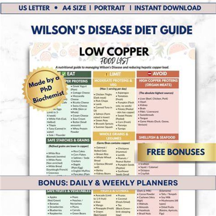 Patrick Wilson Diet Plan