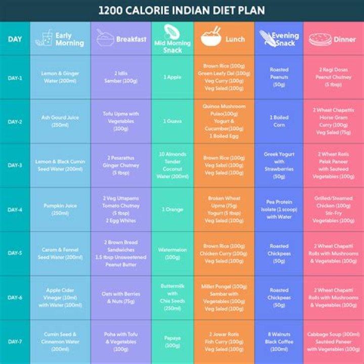 Stassi Schroeder Diet Plan