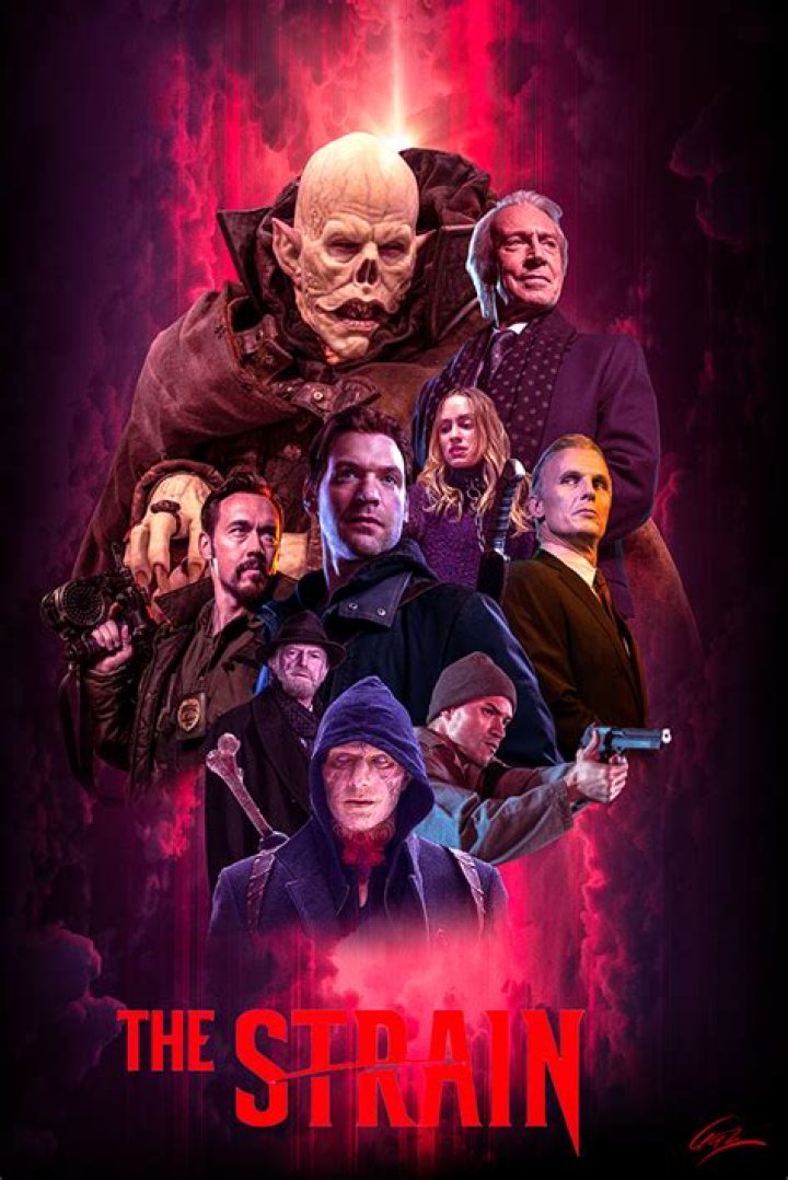 the strain